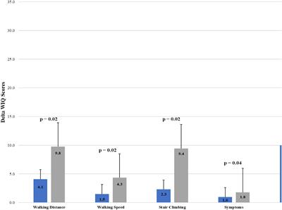 Tibio-pedal arterial pressure assessment during endovascular intervention to improve quality-of-life in patients with intermittent claudication